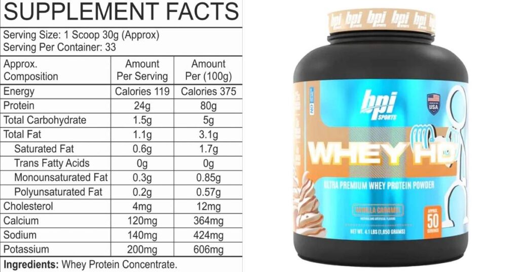 Halal Alternatives to Whey Protein